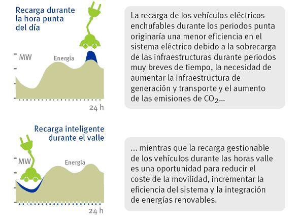 CotxeElectric