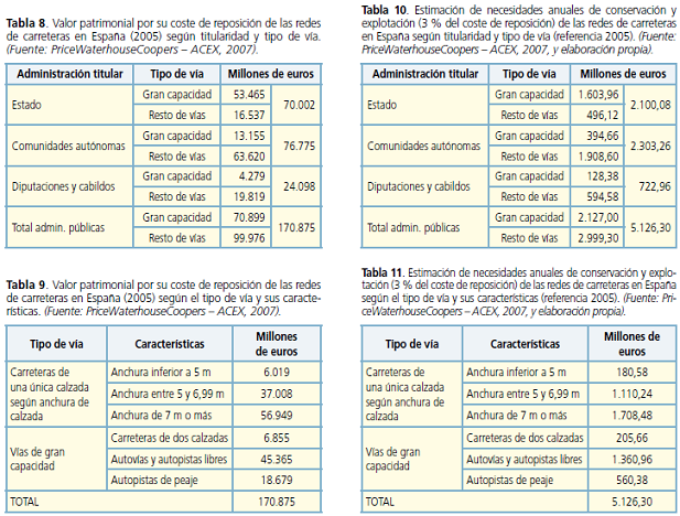 conservaciopaviments